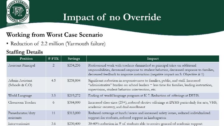 Thumbnail image for School Committee Meeting - April 6, 2026